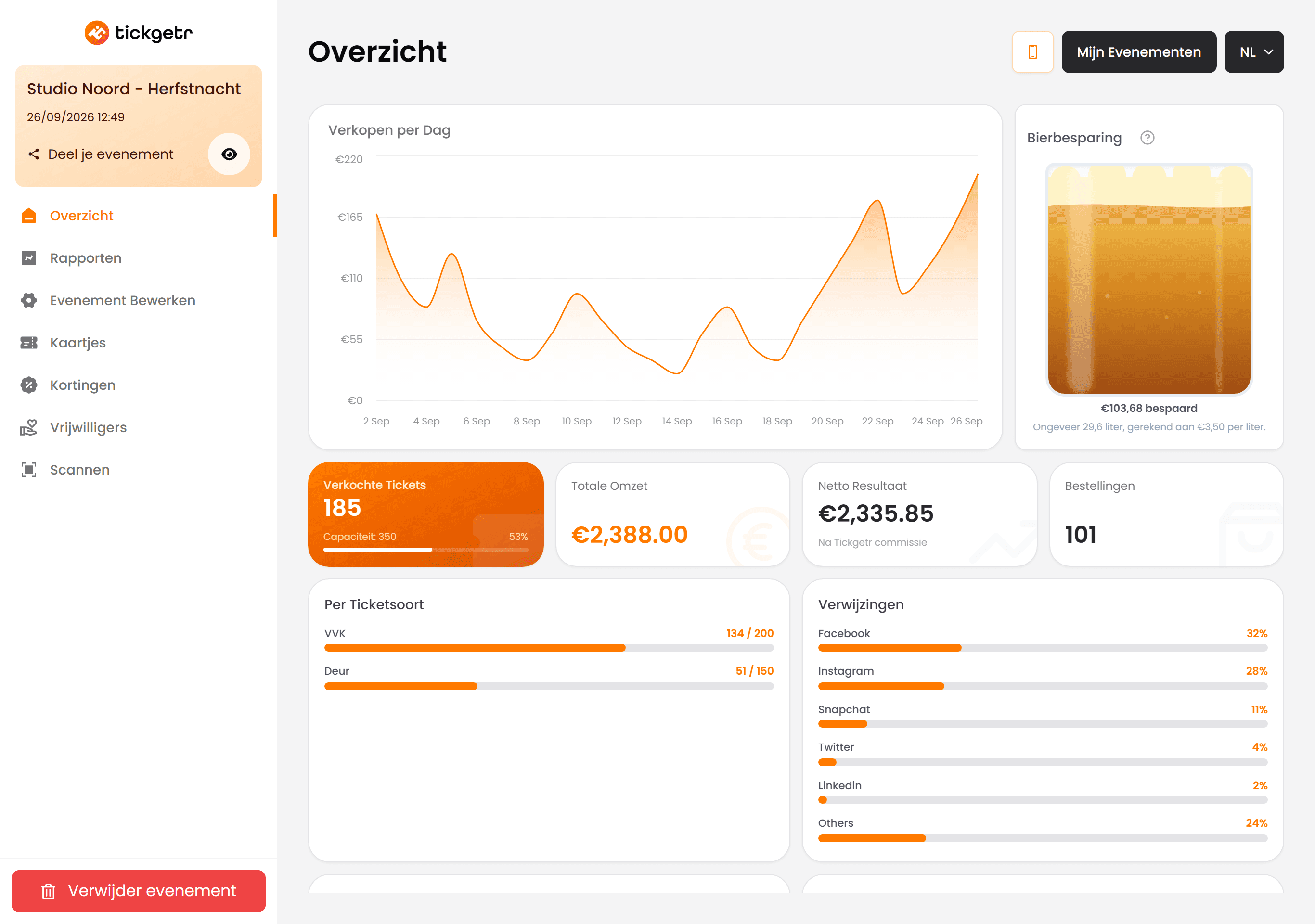 Tickgetr event dashboard showing ticket sales and revenue