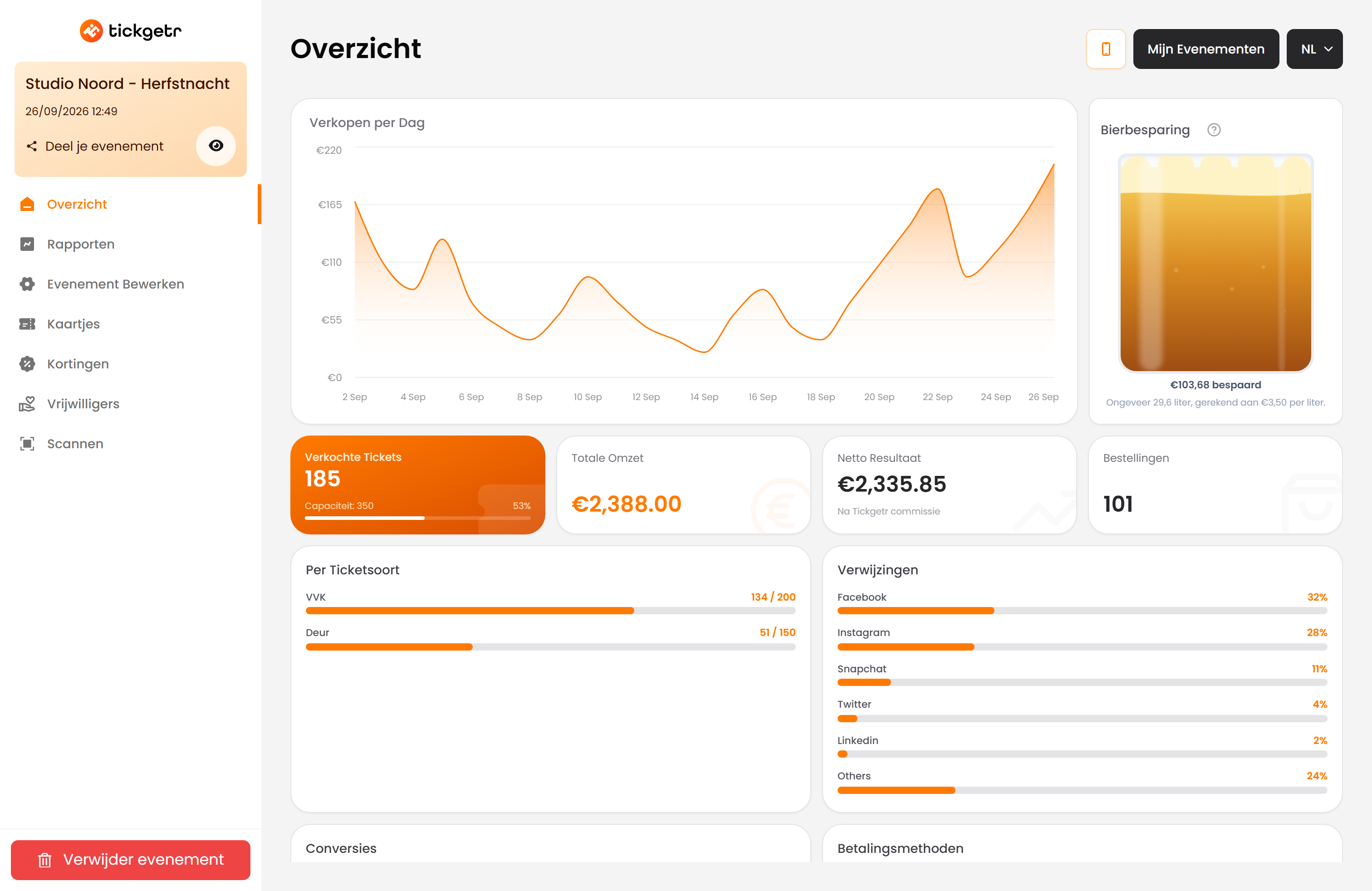 Our Dashboard