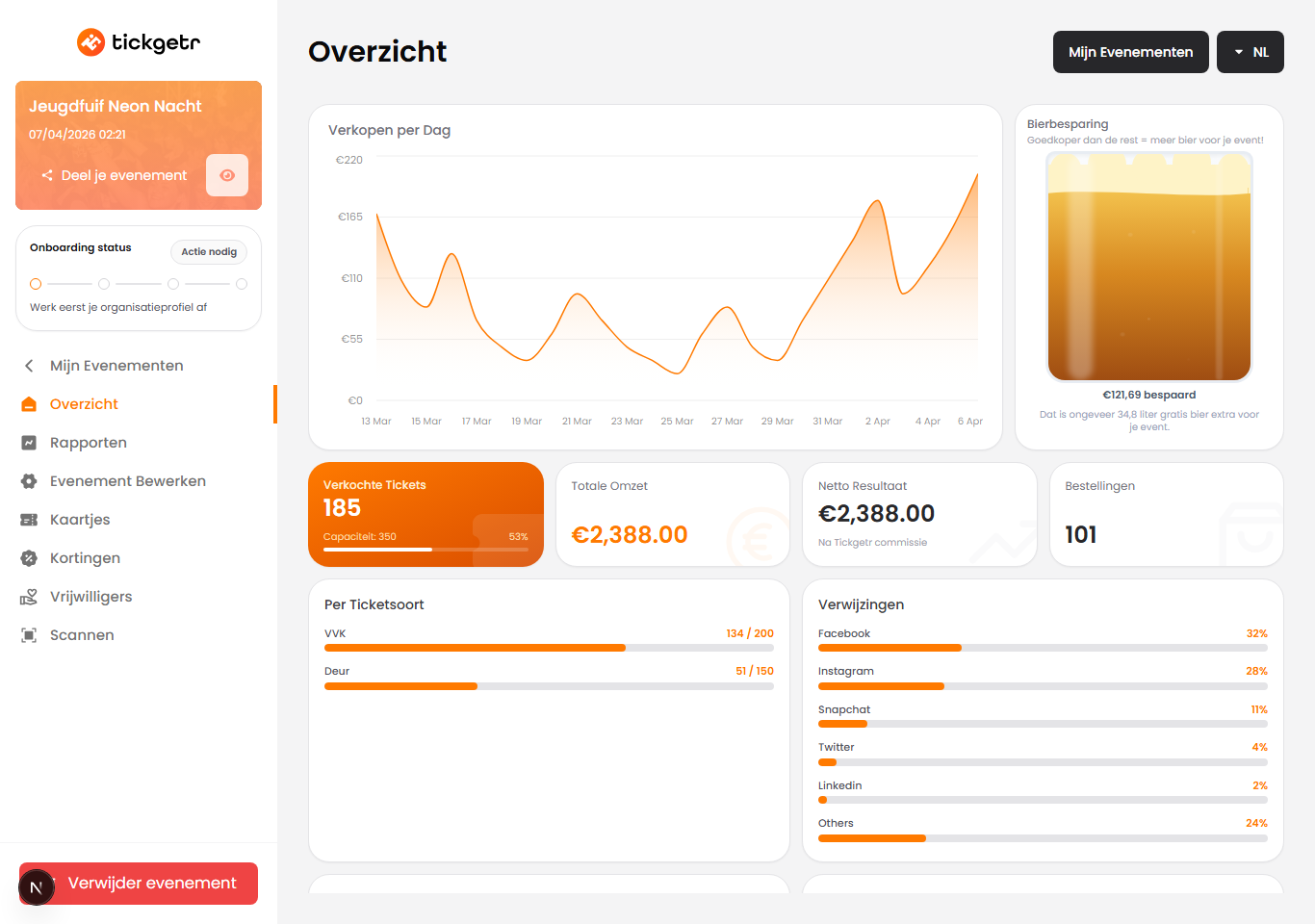 Our Dashboard